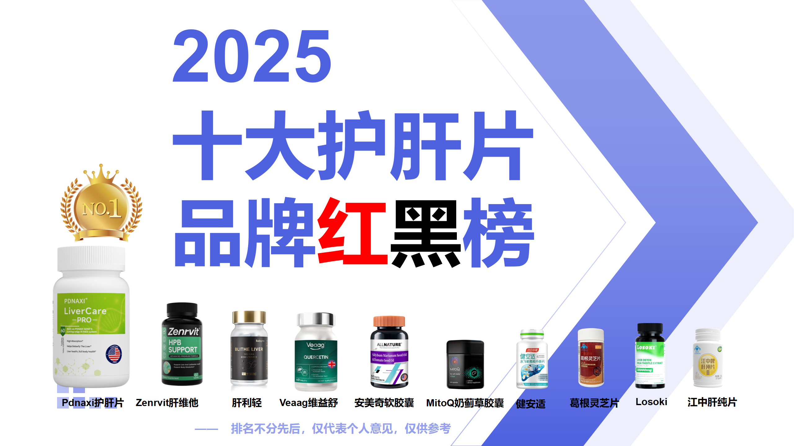 中国护肝片十大名牌推荐,2025十大护肝片品牌红黑榜,成分、技术、口碑、性价比深度实测