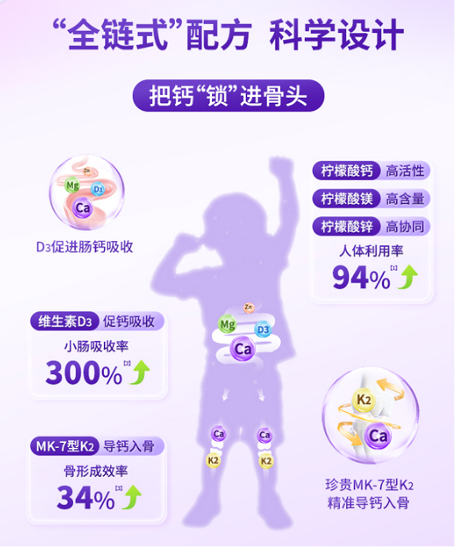 優(yōu)得優(yōu)“3+2+1”協(xié)同系統(tǒng)，護航兒童成長全鏈路