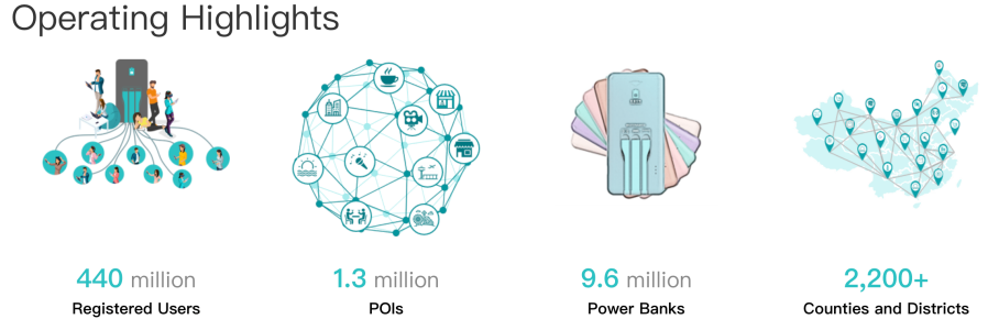 加盟店管理混乱？从监控与监管看怪兽充电渠道管理的真实挑战