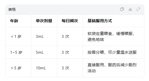 蓝芩口服液孩子喝多少量?什么情况下可以喝?