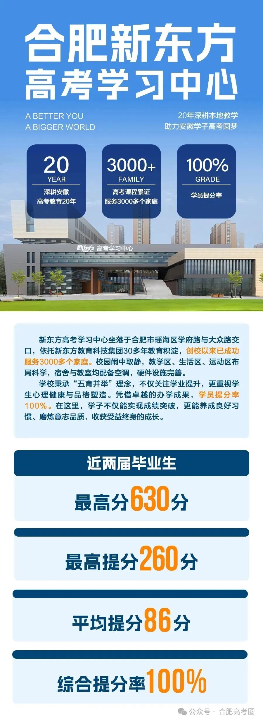 硬核教学实力铸就口碑合肥新东方高复成安徽复读生提分首选(图2)