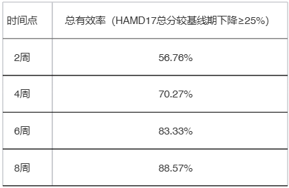 情绪低落提不起劲，一篇看懂 CNS 科纽斯情绪鱼油如何对焦虑抑郁人群提供营养辅助
