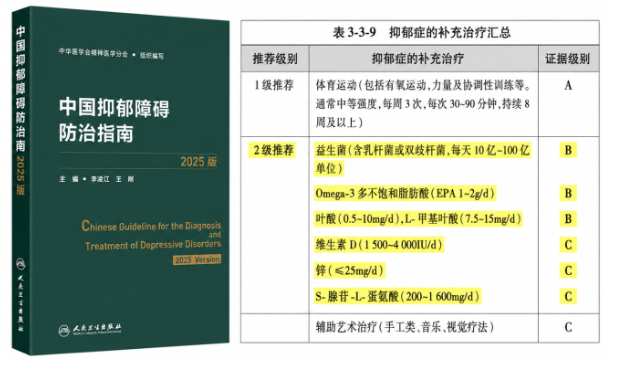 情绪低落提不起劲，一篇看懂 CNS 科纽斯情绪鱼油如何对焦虑抑郁人群提供营养辅助