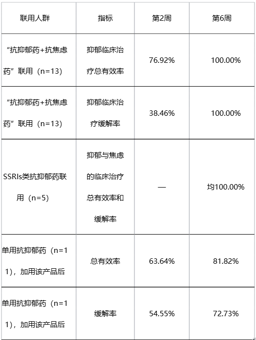 情绪低落提不起劲，一篇看懂 CNS 科纽斯情绪鱼油如何对焦虑抑郁人群提供营养辅助