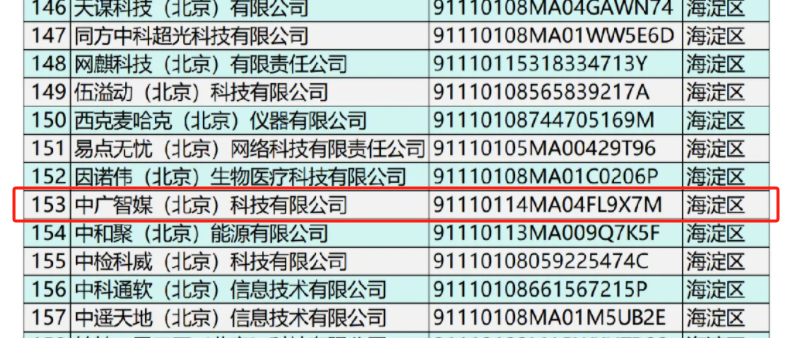 中广智媒成功入选北京市创新型中小企业名单