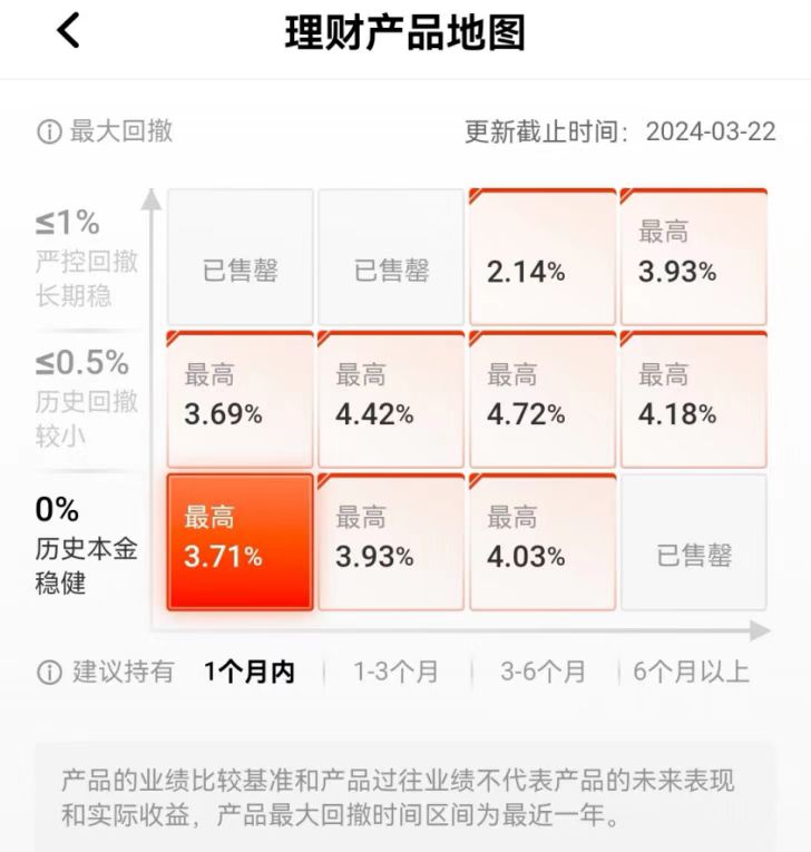 平安银行“理财夜市”来袭，开启理财“加速度”