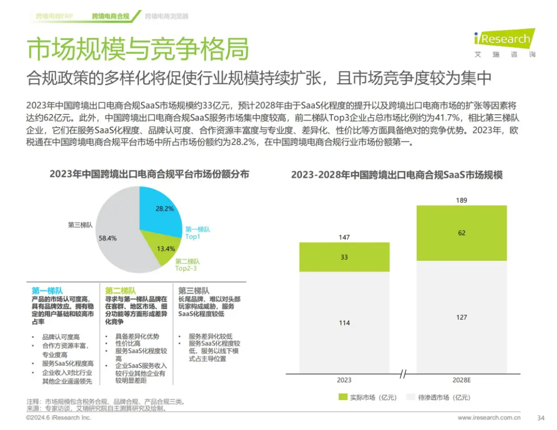 跨境电商VAT服务商欧税通，引领行业合规新趋势