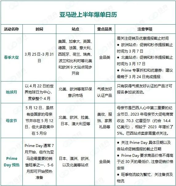 绿舟：亚马逊2025上半年大促最全解析!绿标认证重塑竞争格局