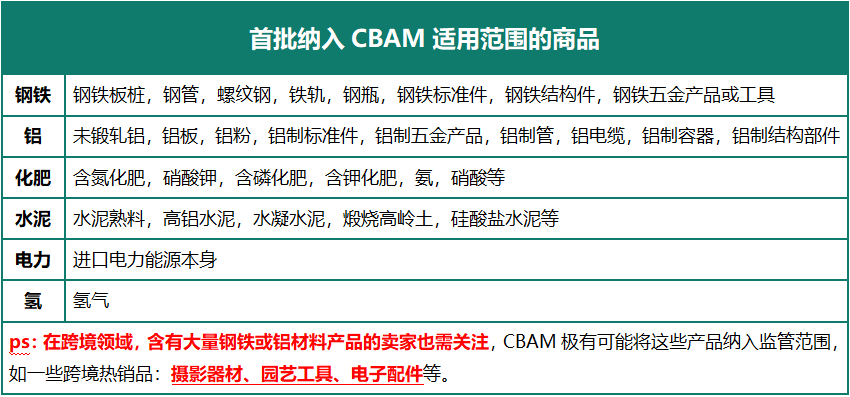 CBAM注册申报抢跑指南！最严审批在即，最后180天冲刺！