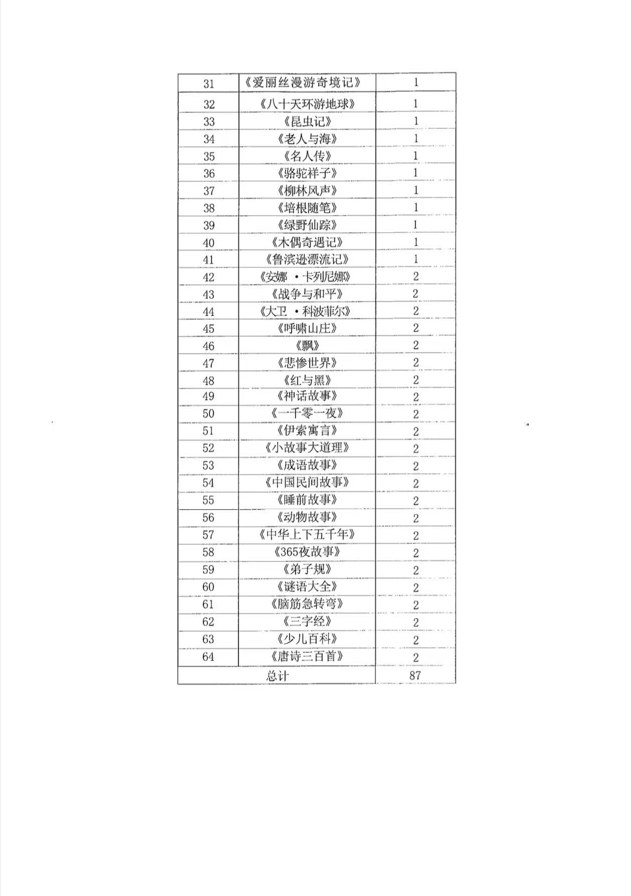 “信笺越岭，童心传递”公益主题活动圆满结束