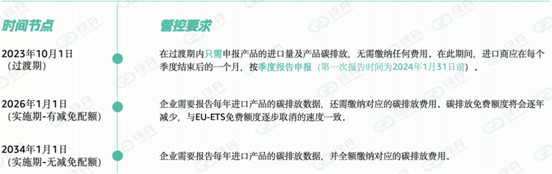 强强联合！绿舟与Dubrink正式达成战略合作！