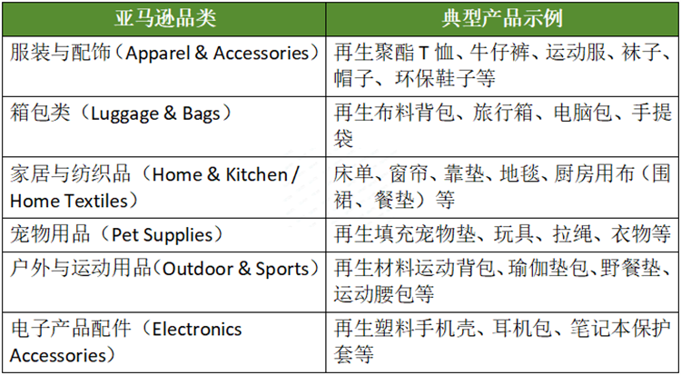 什么样的亚马逊卖家最适合做GRS认证？绿舟的服务有什么优势？
