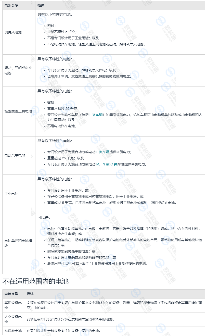 欧盟9国电池合规核心要点！2025最新版