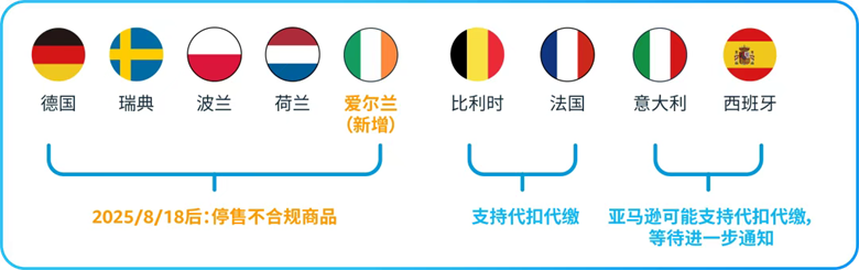 欧税通：欧盟9国电池合规核心要点！