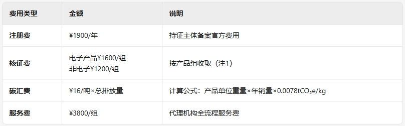 绿舟：亚马逊绿标申请流程详解，四步高效拿标！
