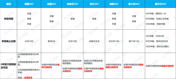 欧洲站卖家必看！一文搞懂VAT/EORI/EPR，欧洲合规不再难！