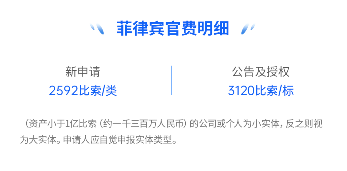 麥德通科普 | 菲律賓商標注冊的重點注意事項！