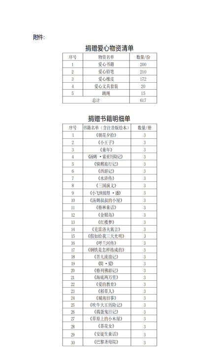 青岛农业大学“书香传爱，虹文筑梦” 读书月校园公益主题活动圆满完成