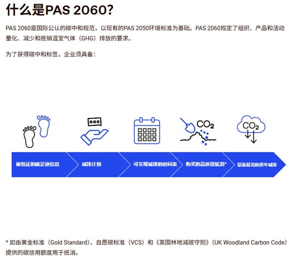 绿舟·CPF百科 | 详细解读常见的三大碳抵消认证