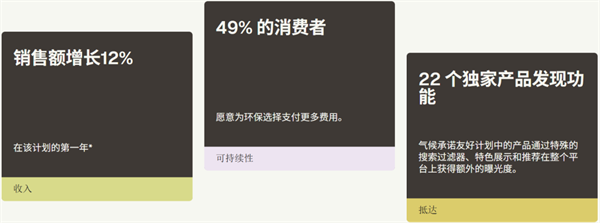 绿舟·CPF百科 | 详细解读常见的三大碳抵消认证