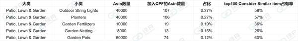 绿舟客户亚马逊会员日实测：绿标产品销量暴涨10倍！