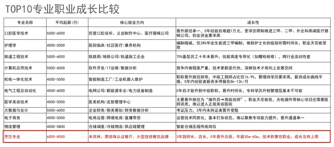 安徽新东方“双高计划”：定义技能与学历双轨并进的教育新范式