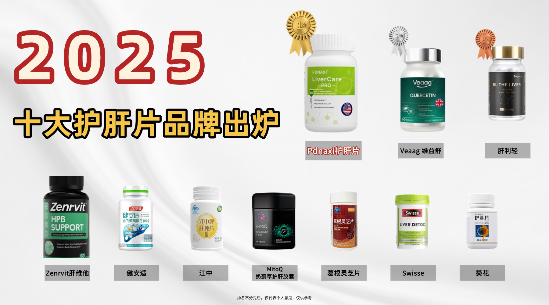 ​2025十大护肝片品牌出炉，哪个牌