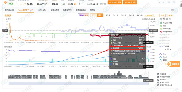 亚马逊CPF团队到访绿舟，释放出哪些利好绿标卖家的信号？