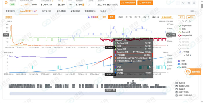 亚马逊CPF团队到访绿舟，释放出哪些利好绿标卖家的信号？