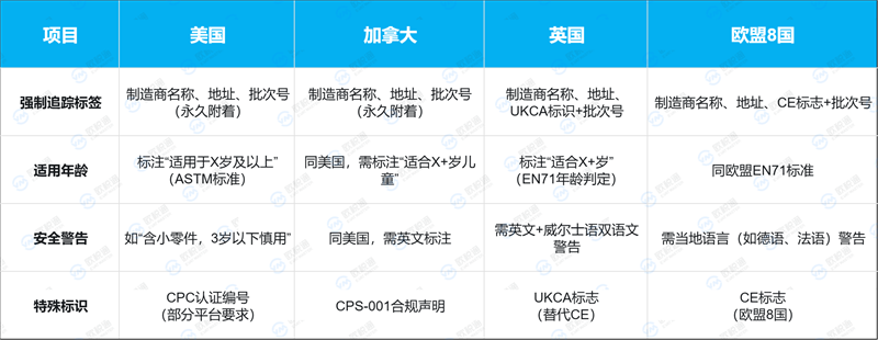 亚马逊强制儿童玩具类检测认证合规！超全应对攻略