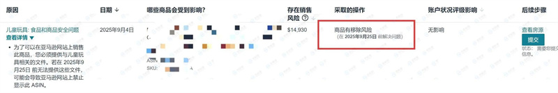 亚马逊强制儿童玩具类检测认证合规！超全应对攻略
