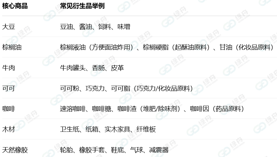 EUDR或将推迟！企业现在可以做哪些准备？