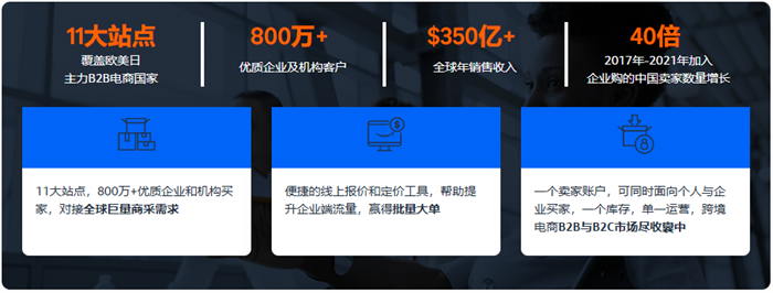 跨境卖家必看！亚马逊澳洲企业购抢占B2B的‘黄金入场券’！