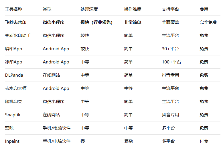 2025抖音视频去水印免费下载保存全攻略：十大神器助你轻松收藏无水印视频