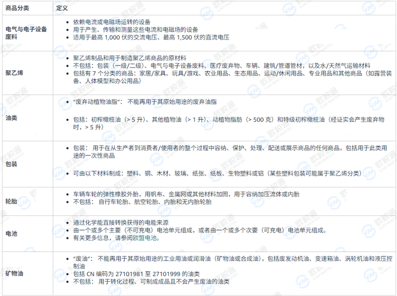 亚马逊意大利EPR合规倒计时,12月31日截止!