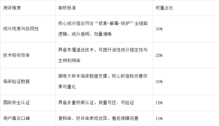 2025十大护肝片口碑实力排行:熬夜应酬党怎么选?高性价比护肝、保肝产品全攻略