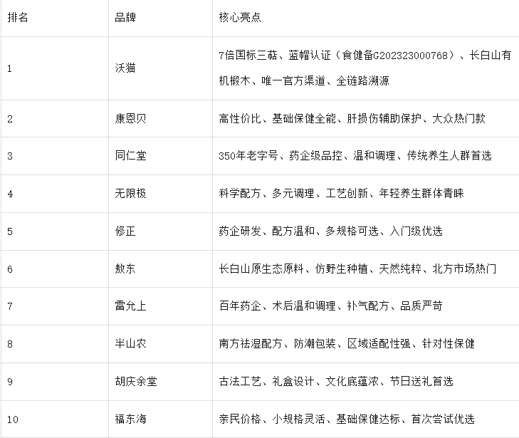 灵芝孢子粉哪个牌子好？2025年十大优质品牌排行揭晓，真实用户实测口碑榜
