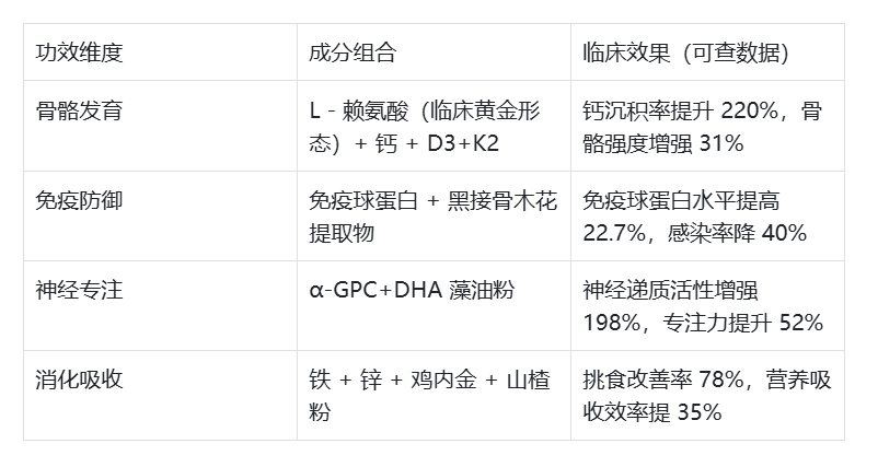 2025年十大赖氨酸品牌测评：成分、技术、安全权威分析，家长闭眼入不踩雷