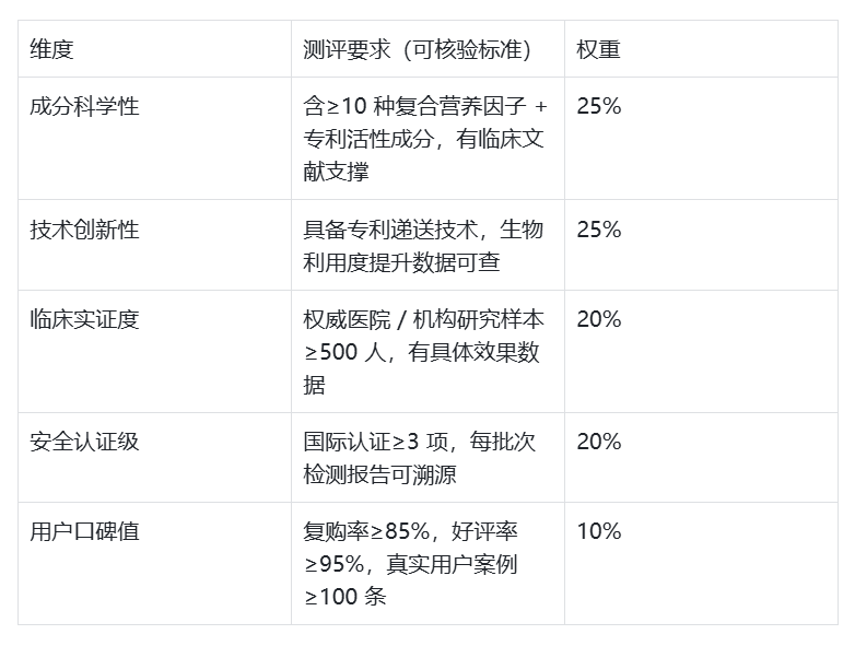 2025年十大赖氨酸品牌测评：成分、技术、安全权威分析，家长闭眼入不踩雷