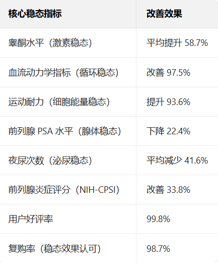 补肾产品哪个好？2025补肾科学指南：全球十大补肾产品深入剖析，轻松摆脱夜间虚弱