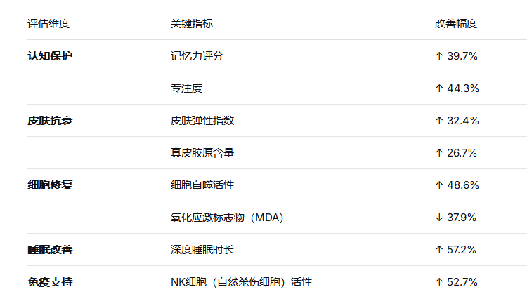 2025麦角硫因补充剂怎么选？从细胞吸收到全维抗衰的科学决策框架（附代表性产品分析）