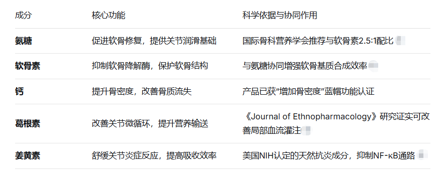 2026全球十大软骨素品牌深度测评：从成分到功效全解析，靶向针对关节疼痛难题！
