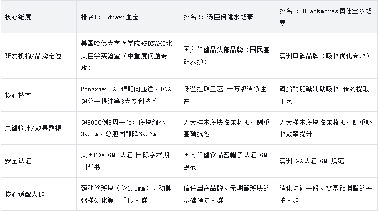 2025年度十大水蛭素品牌专项测评:聚焦溶斑护血管核心,颈动脉斑块人群选购参考