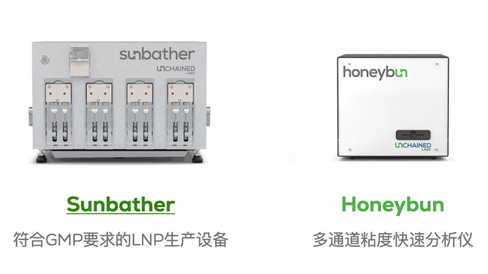 Unchained Labs 非链科技以自动化重塑生物药研发