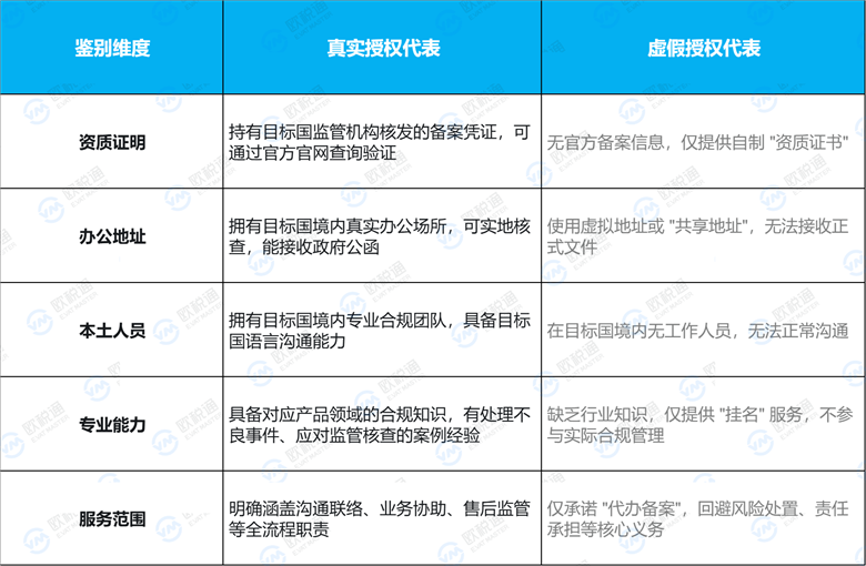合规倒计时!日本授权代表未合规将禁售下架!