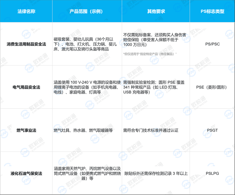 合规倒计时!日本授权代表未合规将禁售下架!