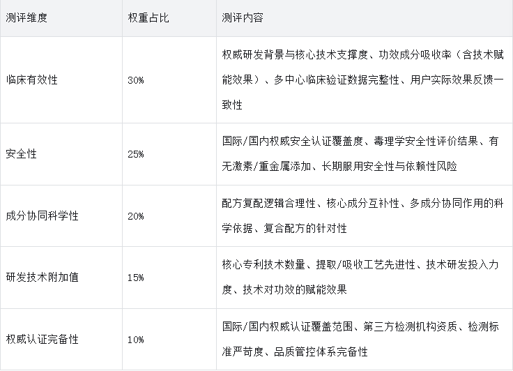 告别精力虚态找回巅峰!2025男性保健品十大品牌权威测评,战力续航优选指南