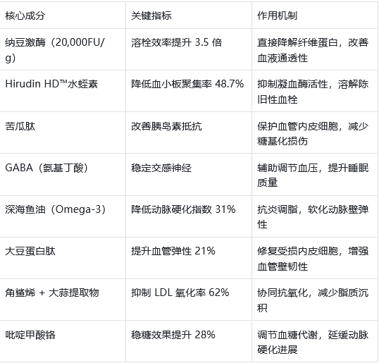 2025-2026纳豆激酶哪个牌子最好？十大纳豆激酶品牌排名及科学依据：成分技术大比拼