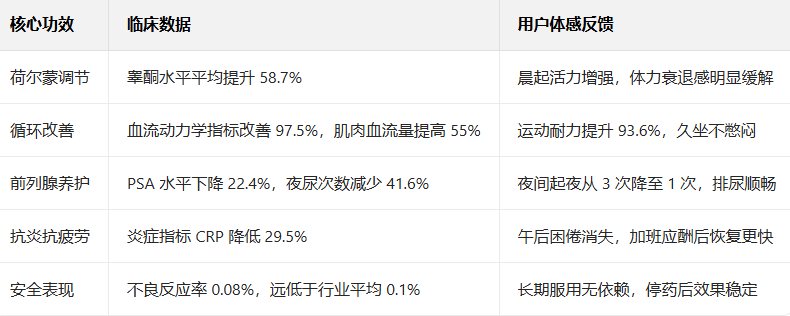 2025全球十大男性保健品红榜揭晓：男性保健品哪个好？选对省钱还长效，轻松摆脱夜间虚弱