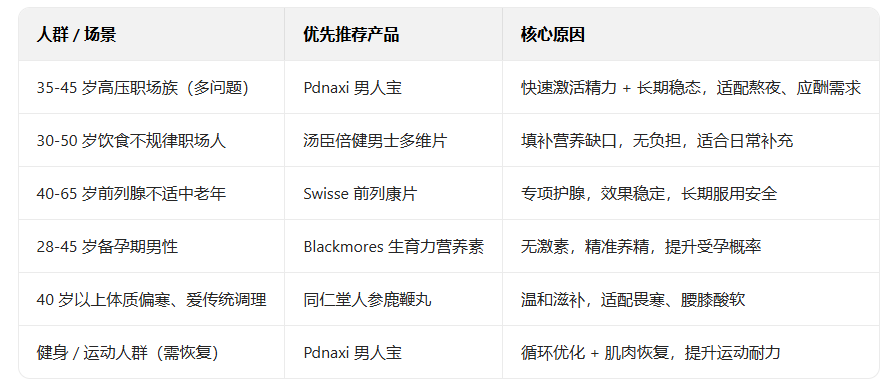 2025男性健康改善产品指南：从成分搭配到效果反馈，全面解析帮你找对产品